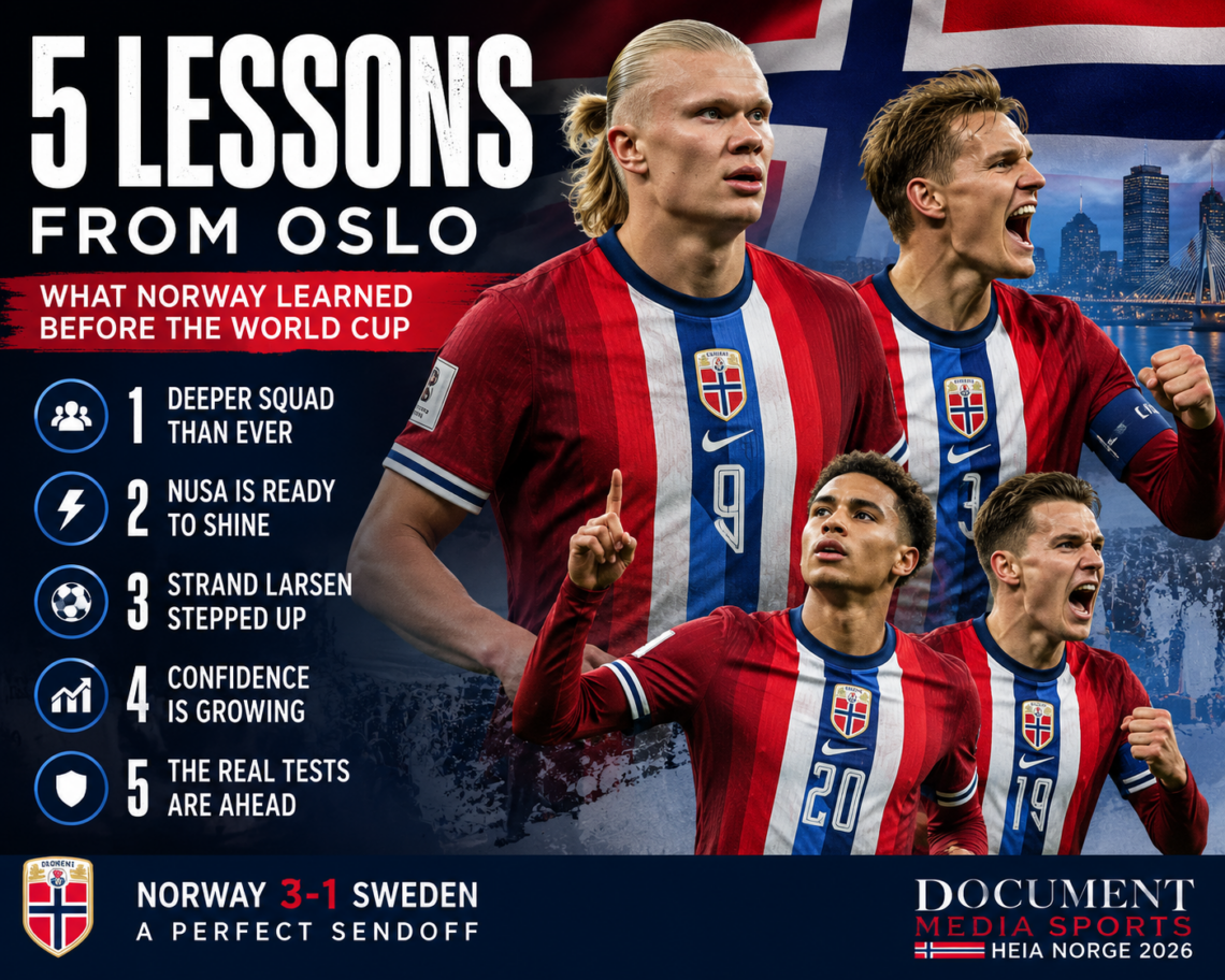 Norway national football players Erling Haaland, Martin Ødegaard, Antonio Nusa and Jørgen Strand Larsen featured in a sports editorial graphic highlighting five key lessons from Norway's 3–1 victory over Sweden ahead of the 2026 FIFA World Cup.