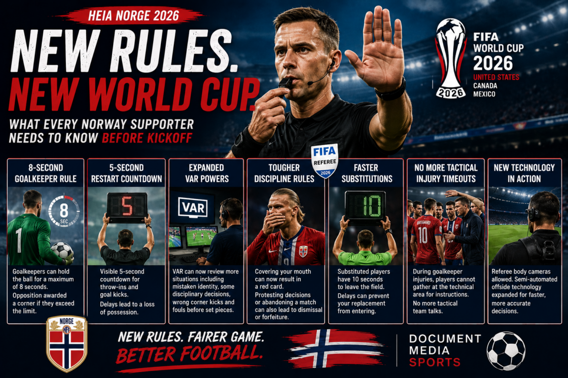 2026 FIFA World Cup rule changes infographic featuring VAR, referee decisions, and new football regulations.